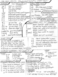 cheat sheet