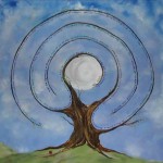 Openness